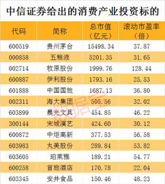 证券股明年会怎么样