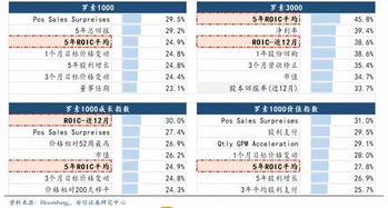 明年安信证券怎么样
