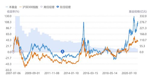 证券基金怎么和男生