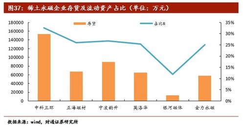 证券基金怎么和男生