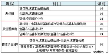 证券资格怎么学