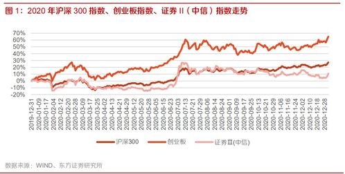证券板块年报怎么分析
