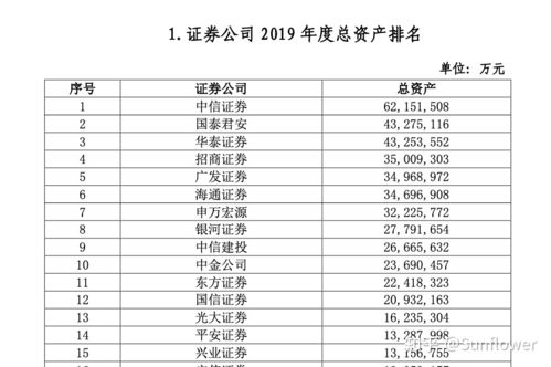 同花顺证券佣金怎么收