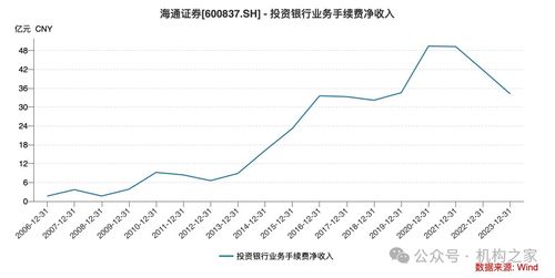 海通证券单位怎么样