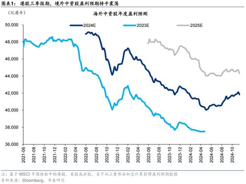 证券股怎么调整