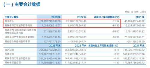 证券亏盈怎么看