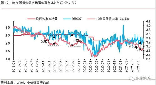 怎么查证券利率