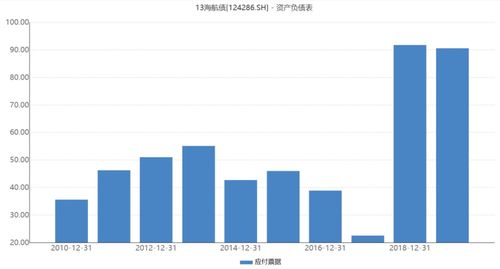 证券债务怎么解决违约