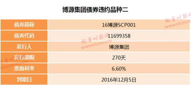 证券债务怎么解决违约