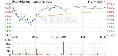 长征证券怎么查询