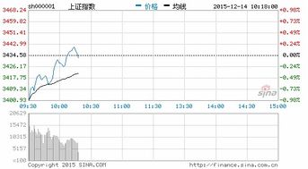 东兴证券发力节点怎么看