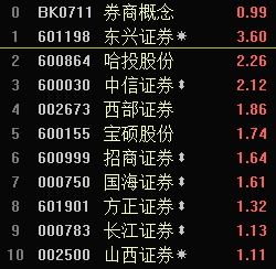 东兴证券发力节点怎么看