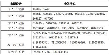 证券的债券中签怎么卖的