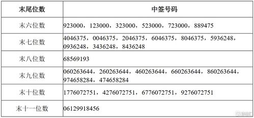 证券的债券中签怎么卖的