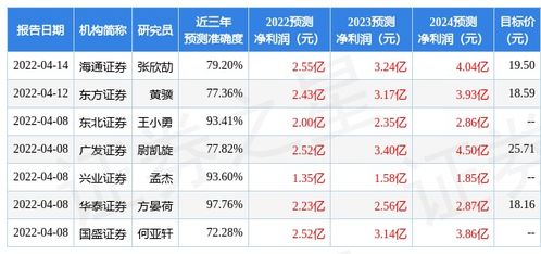 证券之星股票评级怎么样