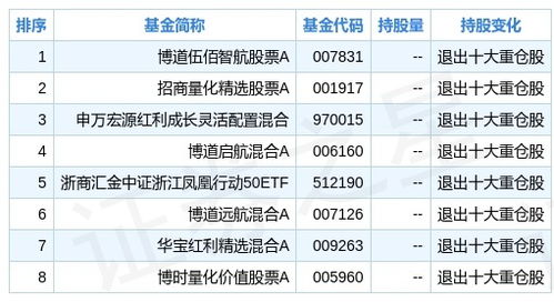 证券之星股票评级怎么样