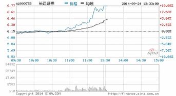 长江证券股票怎么不涨