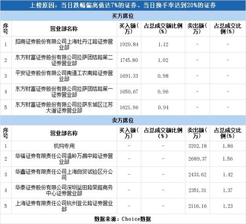 招商证券席位怎么设置