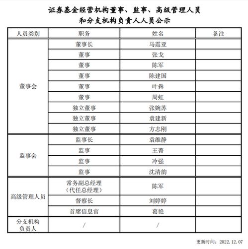 证券证书丢失怎么办