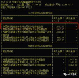中信证券怎么卖转债股票