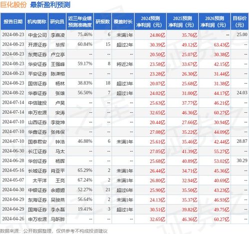 东海证券怎么买入 东海证券怎么买入
