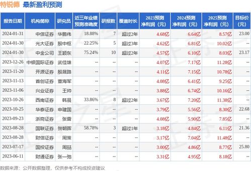 东海证券怎么买入 东海证券怎么买入