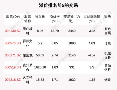中银证券成交明细怎么看