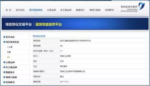 房地产证券化怎么赚钱的