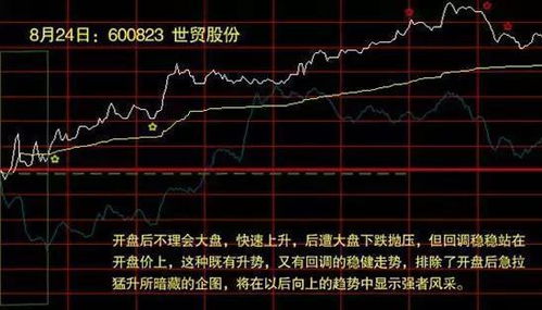 股票在证券市场怎么样卖