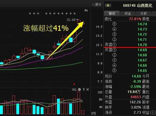 股票在证券市场怎么样卖