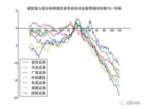证券专业怎么填