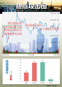 通讯证券怎么玩