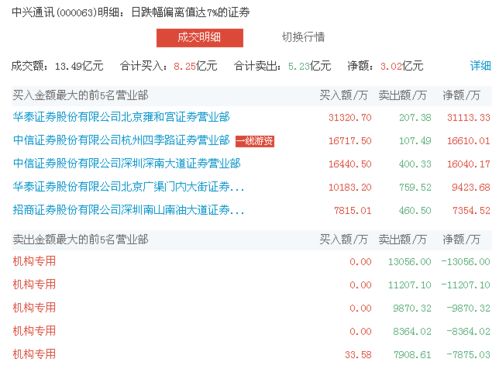 通讯证券怎么玩