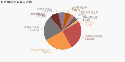 财通证券怎么看净收益