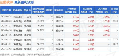 平安证券怎么评分高