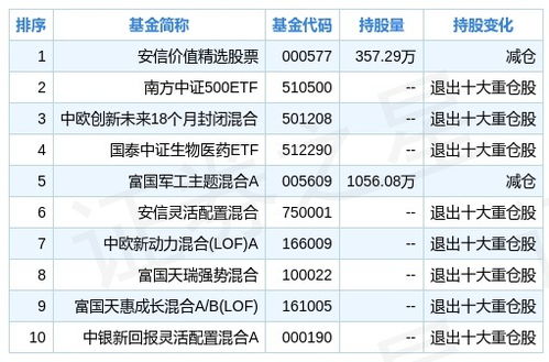 怎么查证券公司星级评级