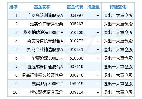 怎么查证券公司星级评级