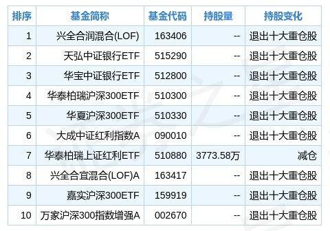 怎么查证券公司星级评级