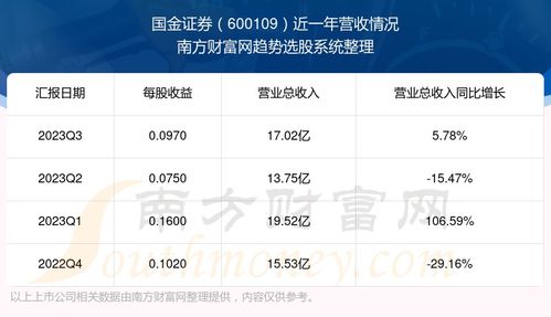 国金证券怎么搜索