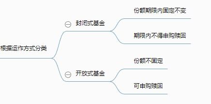 证券投资怎么分类