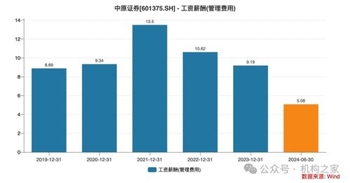 中原证券怎么亏损