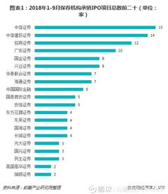 中信证券协同项目怎么样