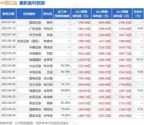 证券怎么买石油
