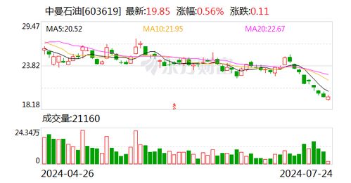 证券怎么买石油