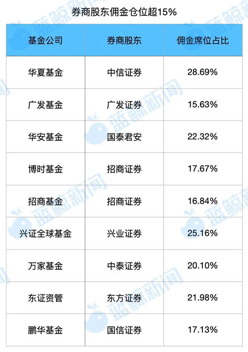 招商证券佣金怎么降