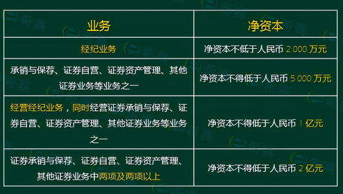 证券从业怎么背
