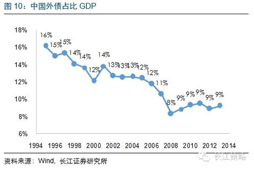 长江证券怎么调手续费