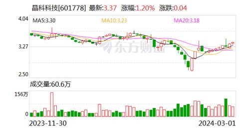 长江证券怎么调手续费