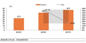 平安证券怎么盈利