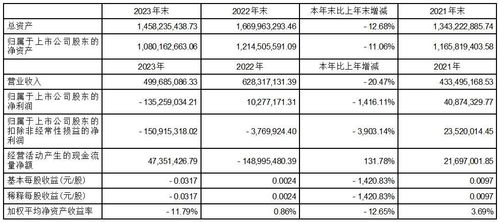 中银证券编码怎么查看